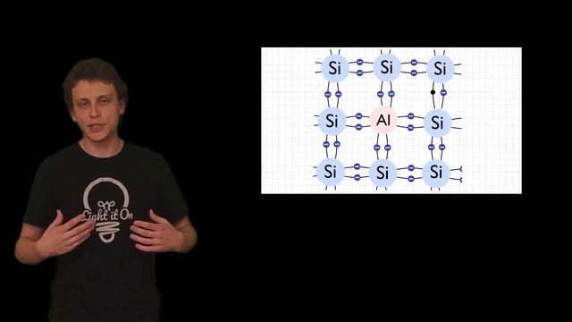 Полупроводники и диоды #1| Физика 11 класс смотреть онлайн