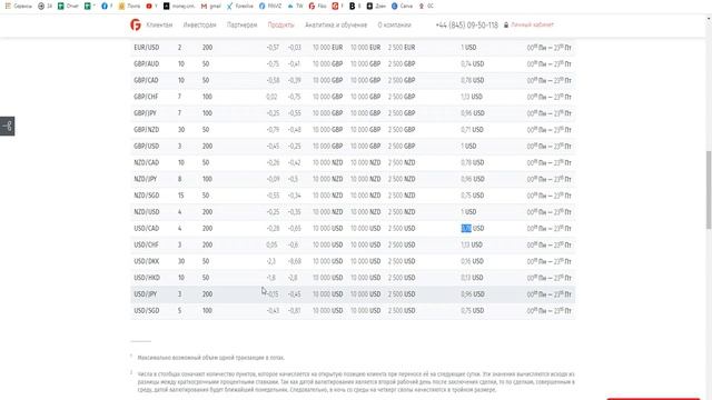USDCAD 09.12.20 | Обзор сигналов на рынке форекс | Двойное дно смотреть онлайн
