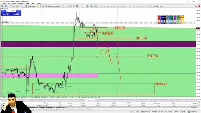 Практический трейдинг с Азизом Абдусаломовым часть 2 14.02.2022 смотреть онлайн