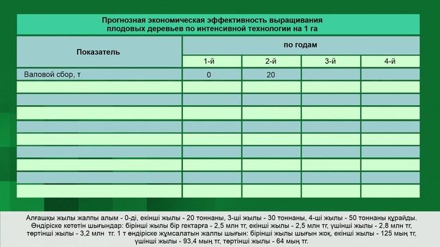 Расчет себестоимости и маржинальность в растениеводстве смотреть онлайн