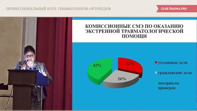 Медико-правовая оценка недостатков и дефектов экстренной травматологической помощи.