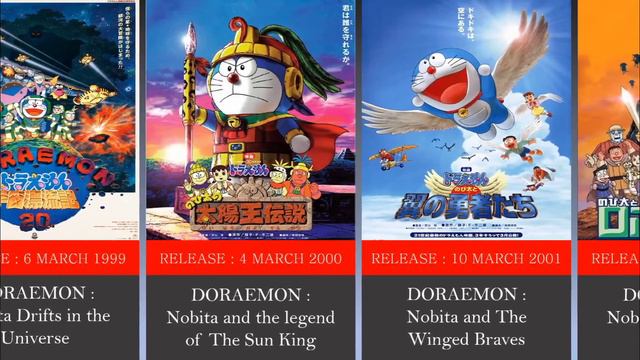 Doraemon Movie List 1980-2023