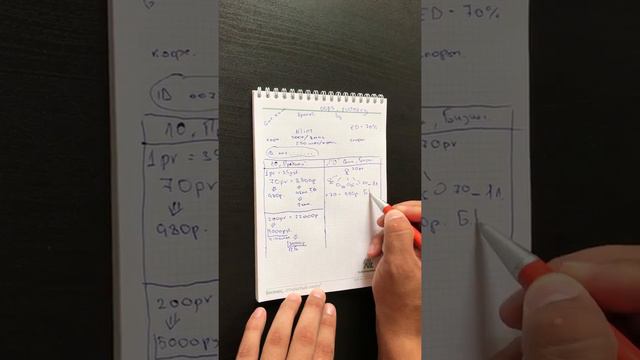 Предложение о партнерстве смотреть онлайн