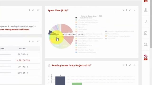 Reporting Tools - Graphs & Charts - Easy Redmine 2018 смотреть онлайн