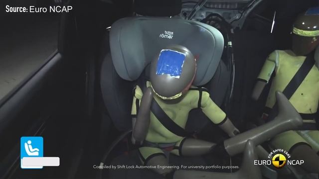 2022 Hyundai Tucson | Crash Test | Euro NCAP смотреть онлайн