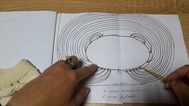 Реглан сверху. Разбираем ошибки. Вяжем реглан правильно и профессионально! смотреть онлайн