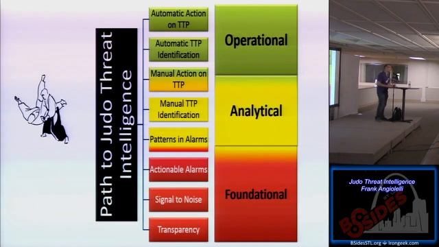 2 00 Judo Threat Intelligence Frank Angiolelli смотреть онлайн