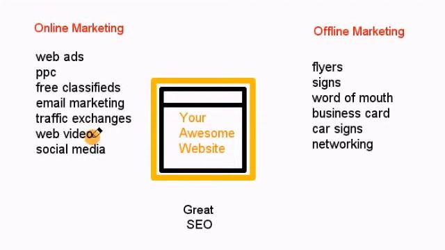 How to Get More Clients Using Online and Offline Marketing смотреть онлайн