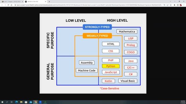 1.0 - Unit 1 Lecture: Intro to Python and Dimensions of a Computer Language смотреть онлайн