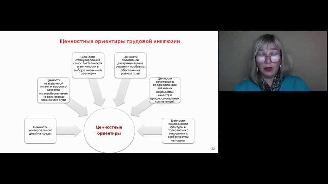 Правовые, организационные основы деятельности службы занятости по вопросам трудоустройства инвалидо смотреть онлайн