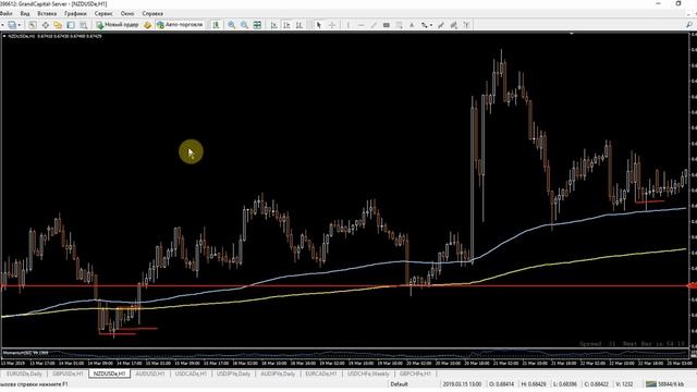 Нил Фуллер. Прибыльная торговая стратегия.