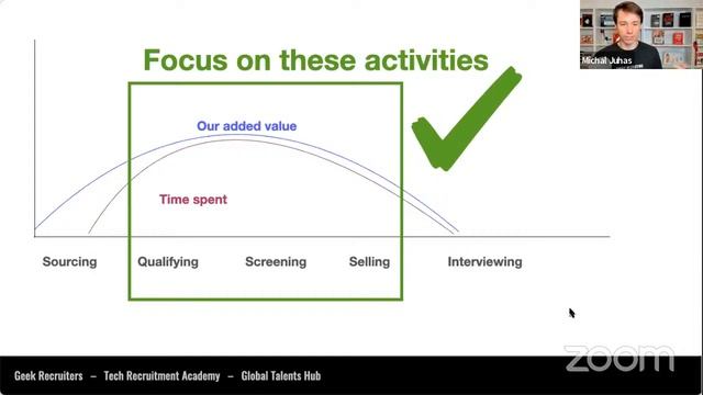 How To Recruit IT Talents Globally Without Making THREE Common Mistakes смотреть онлайн