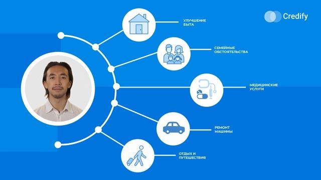 Способы оформить кредит быстро на Credify.kz смотреть онлайн