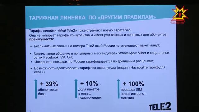 Tele2 подводит итоги работы в 2017 году в Чувашии смотреть онлайн