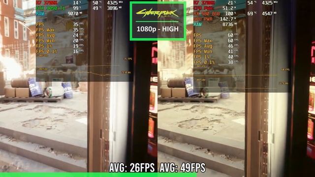 GTX 1050 Ti vs RX 580 8GB - Big Difference? смотреть онлайн