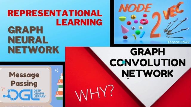 PyG - PyTorch Geometric - Intro to Graph Neural Networks - Outlook SBERT w/ PyG смотреть онлайн