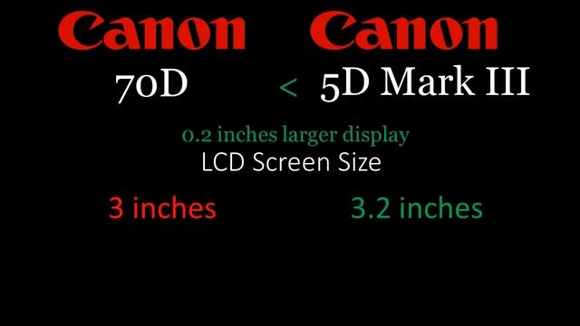 Canon 70D vs Canon 5D Mark III смотреть онлайн