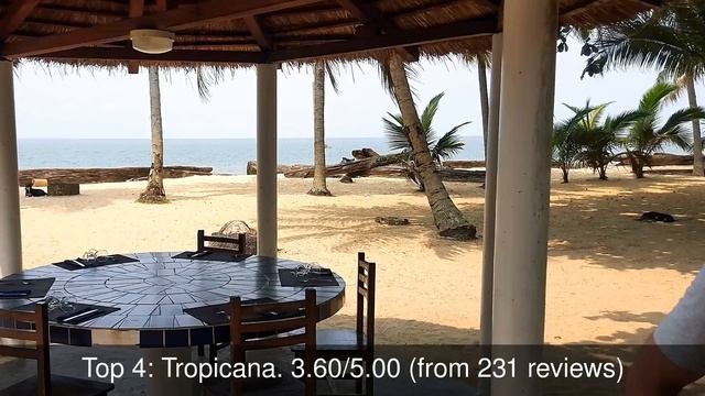 10 Best Tourist Attractions you MUST SEE in Libreville, Gabon | 2019 смотреть онлайн