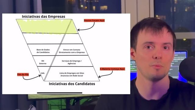 Procurando uma Vaga de Junior em 2023 como Programador смотреть онлайн