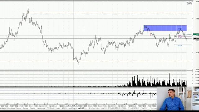 Основы техники входа на мелком таймфрейме. Открытый урок. смотреть онлайн