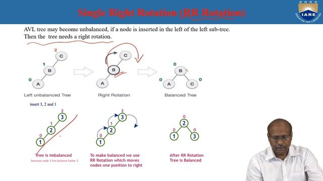 Balanced search trees AVL tree, AVL tree rotations by Mr.E Krishna Rao Patro смотреть онлайн