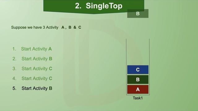 Android Activity Launch Modes смотреть онлайн
