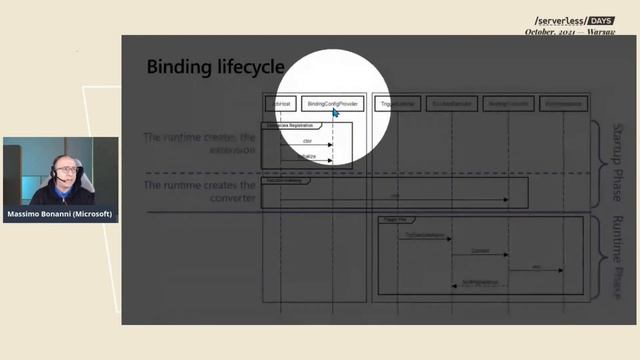 Massimo Bonanni "Empower every Azure Function to achieve more!" смотреть онлайн