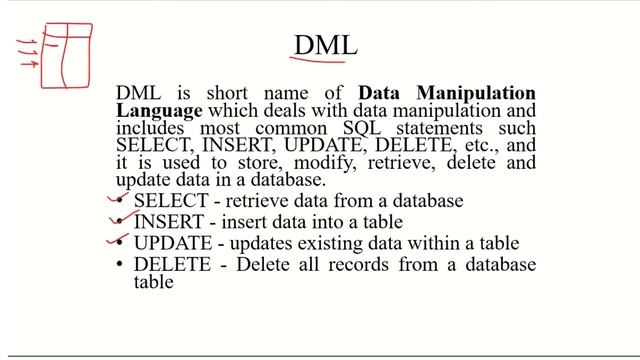 Basics Of SQL | DBMS | Database Management Systems | Hindi | Easy explanation смотреть онлайн