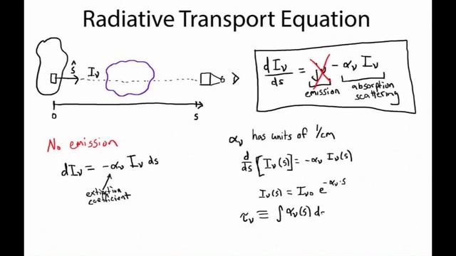 Radiative Transport Equation: Moving Energy on the Photon Train смотреть онлайн