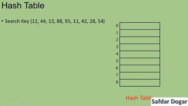 Draw 9 Item Hash Table Resulting From Hashing the Key | Data Structure and Algorithms Tutorial - 92 смотреть онлайн