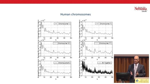 Bioinformatics: An Information Theory and Signal Processing Perspective - Khalid Sayood смотреть онлайн