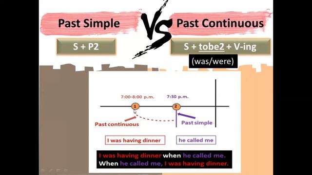 Past Simple VS Past Continuous смотреть онлайн