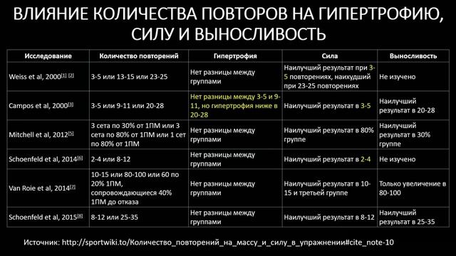 Оптимальное количество повторений в подходе смотреть онлайн