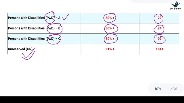 UP GDS CYCLE 2 RESULT | UP GDS EXPECTED CUT OFF |GDS FORGOT REGISTRATION смотреть онлайн