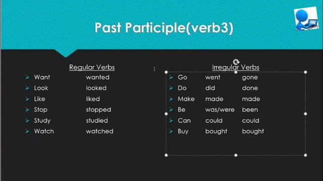 Present Perfect/Speak Khmer смотреть онлайн