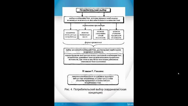 Теория потребительского поведения. Лекция №2 смотреть онлайн