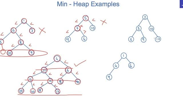 L1. Introduction to Heap | Heap | Data Structures & Algorithms #dsa #heap #datastructures смотреть онлайн