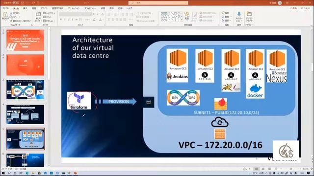 DevOps CICD with Jenkins Ansible Docker Terraform 01 by kqscloud смотреть онлайн