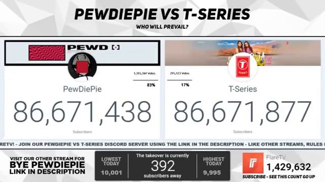 T Series Passing Pewdiepie Live/T Series обогнал Pewdiepie на стриме смотреть онлайн