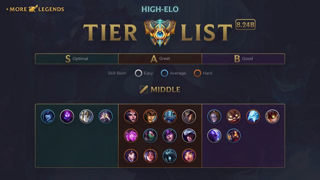 MoreLegends Tier List Patch 8.24b смотреть онлайн