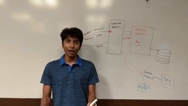 System Design: TINDER as a microservice architecture смотреть онлайн
