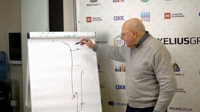 30 лет в трейдинге: как распознать кризис? Гаевский в дилинге Xelius Group смотреть онлайн