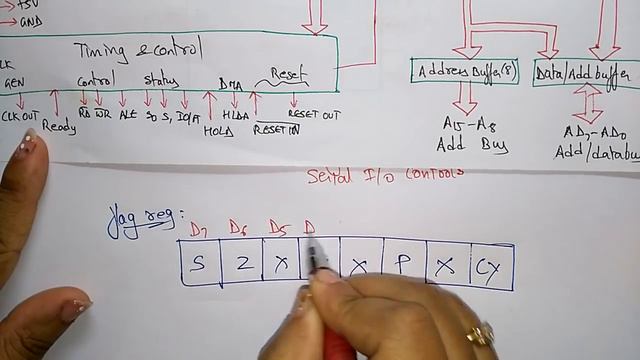 8085 architecture смотреть онлайн