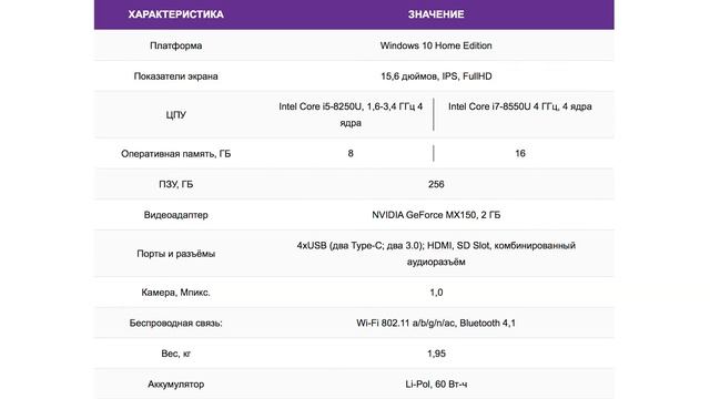 Xiaomi Mi Notebook Pro 15.6: 15-дюймовый автомат Калашникова смотреть онлайн