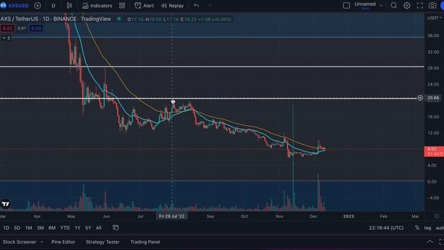 AXIE INFINITY (AXS) INVESTORS NEED TO WATCH THIS! | AXIE INFINITY PRICE ANALYSIS | CRYPTOCURRENCY смотреть онлайн