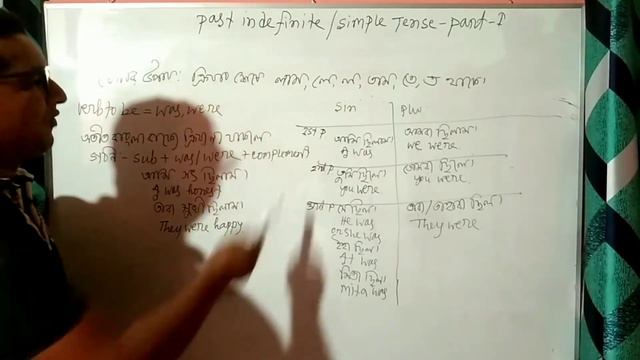 Past Simple Part - 1, Using Was, Were.By : Sapu Sir смотреть онлайн