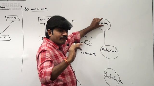 Java Tutorials || Java OOPS || Types of Inheritance || by Durga Sir смотреть онлайн