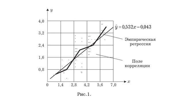 основы корреляционного анализа смотреть онлайн