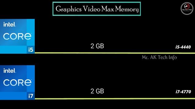 i5-4440 vs i7-4770 4th Gen Desktop Processor l Intel code Spec Comparison l i5 vs i7 4th Generation смотреть онлайн