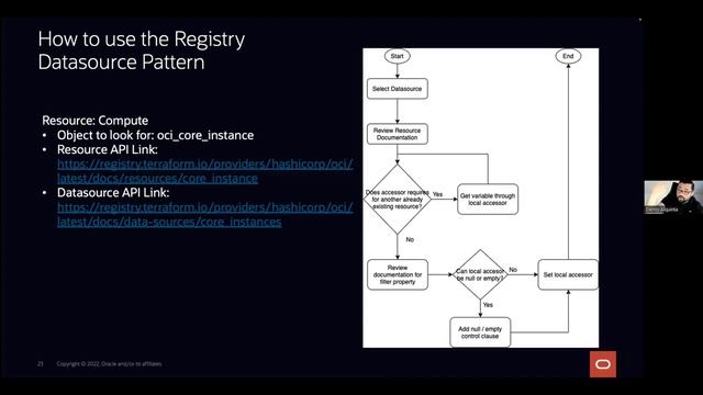 Develop Terraform Modules and Create Infrastructure Quickly with the CloudBricks Framework смотреть онлайн